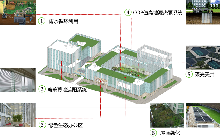 %E5%9B%BE%E7%89%873_%E5%89%AF%E6%9C%AC 上海临港新城港政大厦