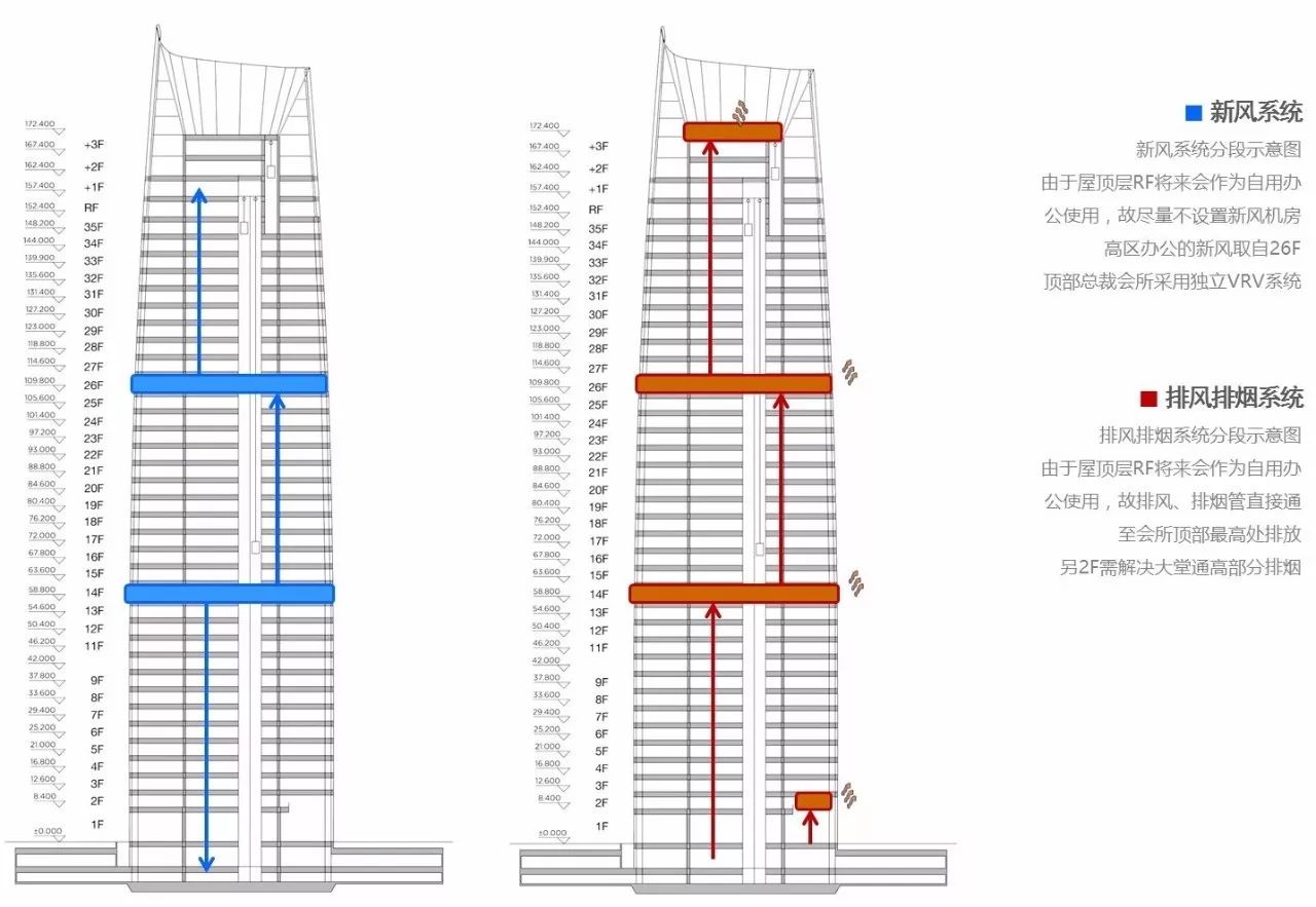 新力地产与九洲国际官网为南昌新力中心打造了4.2m高阔层高、地下双层超大专属车库