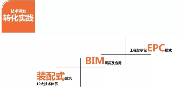 九洲国际官网参加多个拥有影响力的行业互换会并颁发演讲