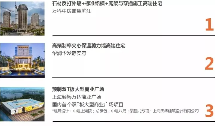 九洲国际官网以BIM三维设计协同治理平台为主题